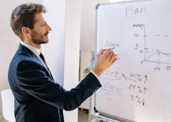 Como escalar campanhas e manter a rentabilidade